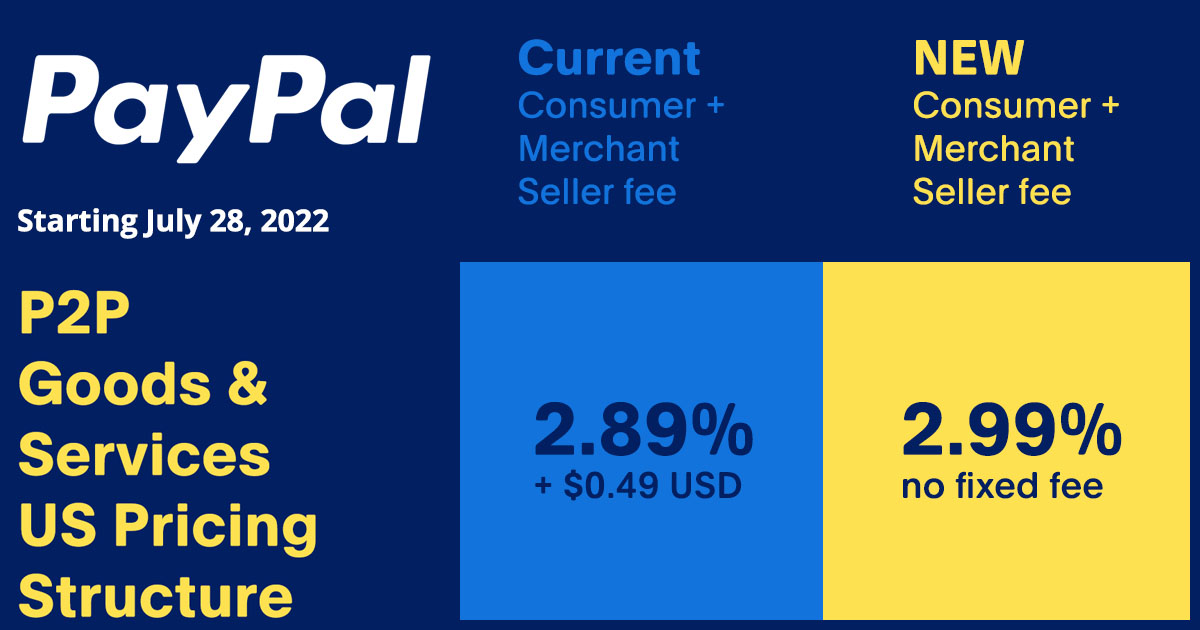 Does PayPal Have Fees? How to Avoid Fees on PayPal