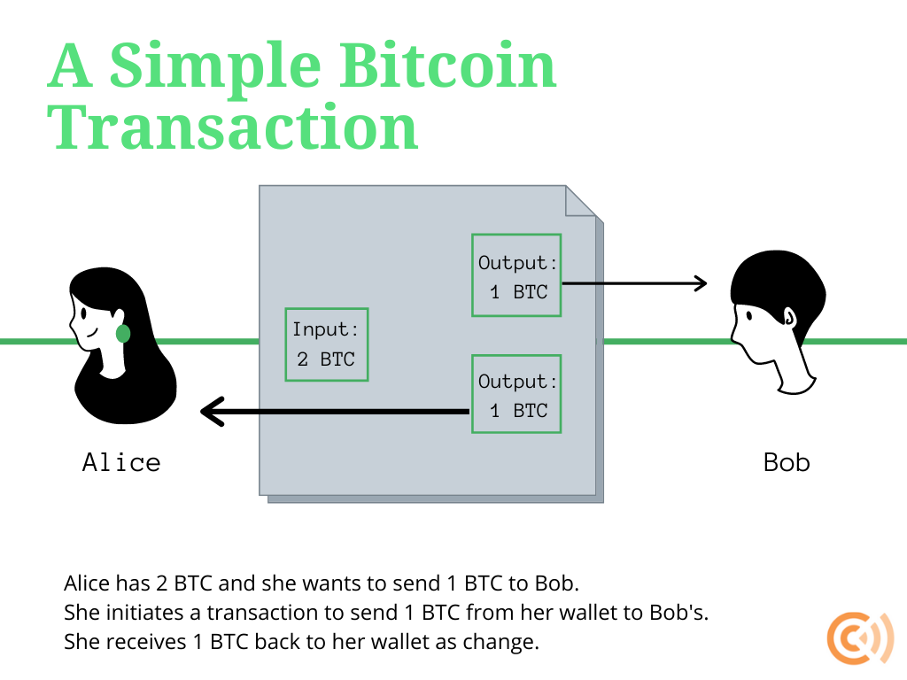 The Mechanics and Rationale Behind Bitcoin Mixer