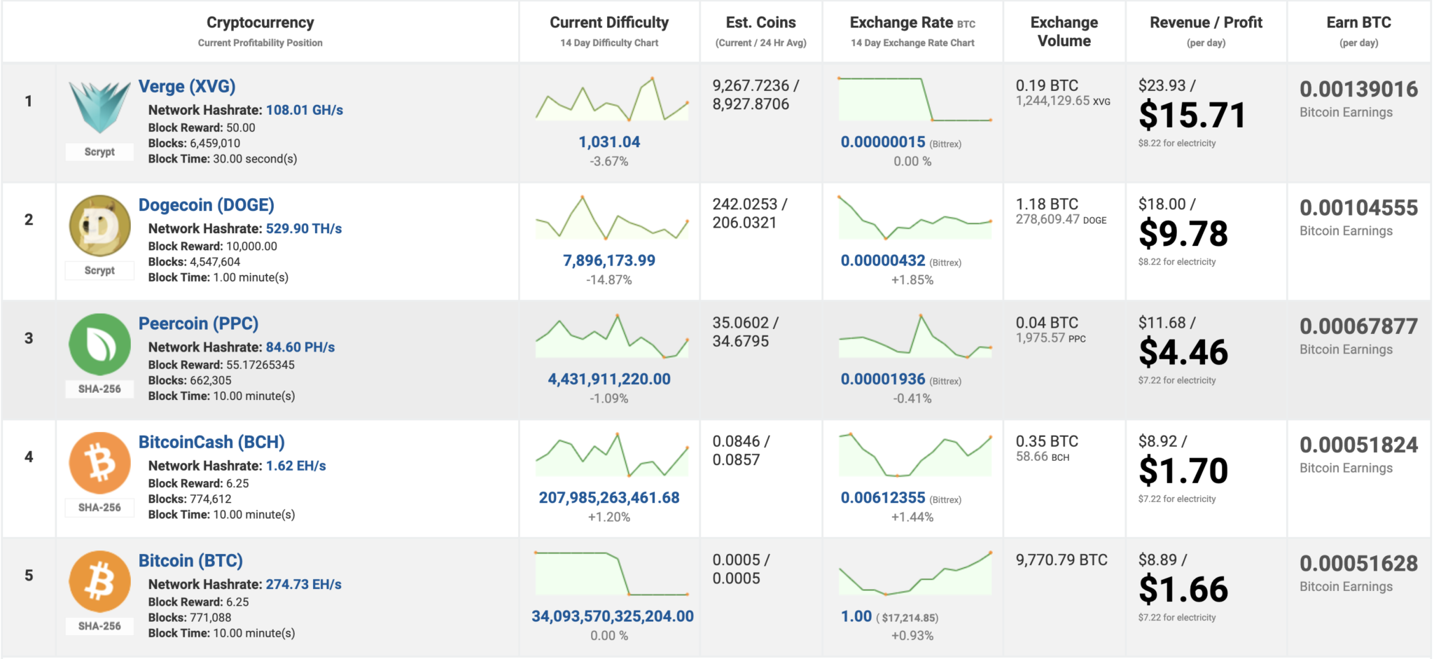 Calculator for mining - bitcoinhelp.fun