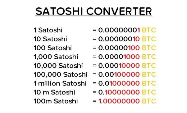 Convert Satoshi to EUR Euro and EUR to Satoshi