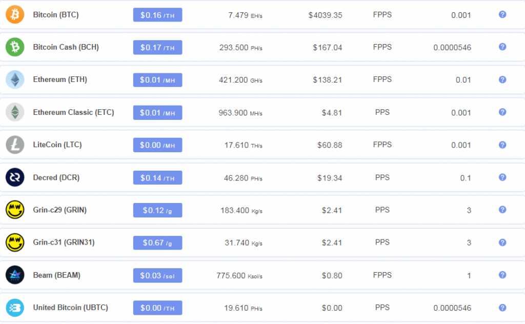 Biggest Bitcoin mining pools | Statista