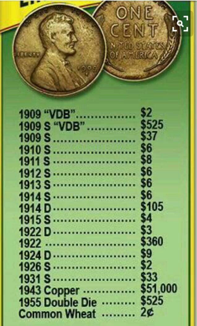 Lincoln Wheat Penny Values and Prices