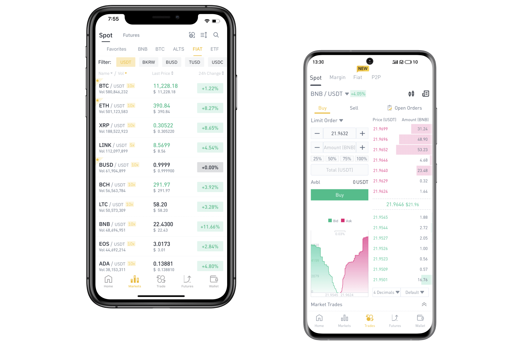 Binance US Referral ID & Review Pros & Cons, Fees