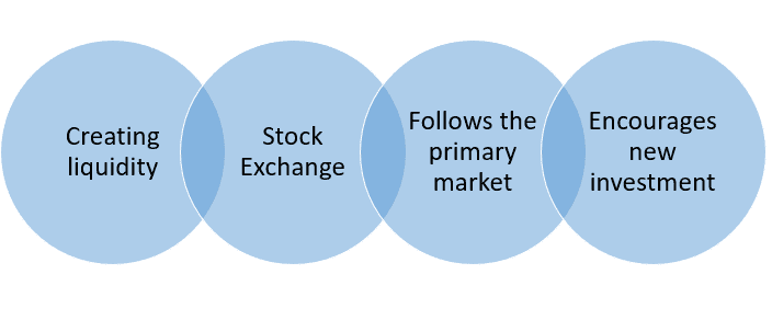 Difference between Primary Market and Secondary Market - GeeksforGeeks