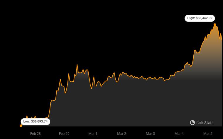 All-Time High (ATH) - Cryptocurrency Price List | CoinGoLive