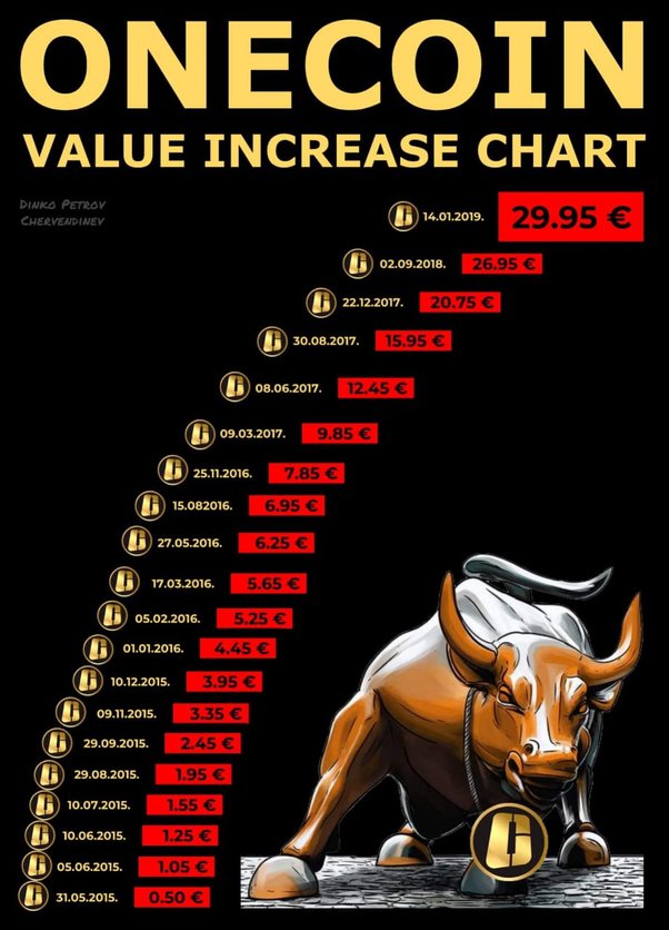 What Happened to OneCoin, the $4 Billion Crypto Ponzi Scheme?