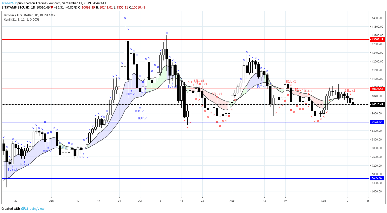 Scalping Techniques in Crypto Trading - Pintu Academy