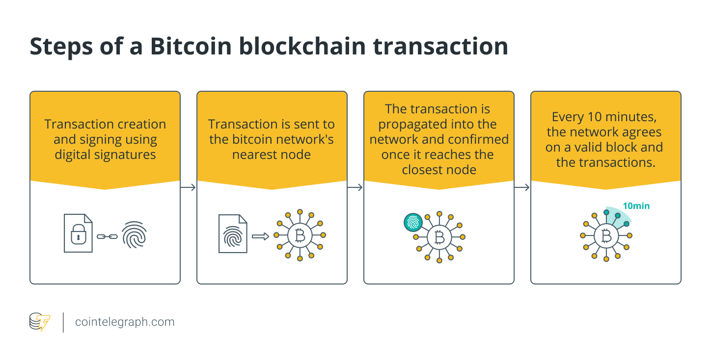 What is Blockchain Technology? How Does Blockchain Work? [Updated]