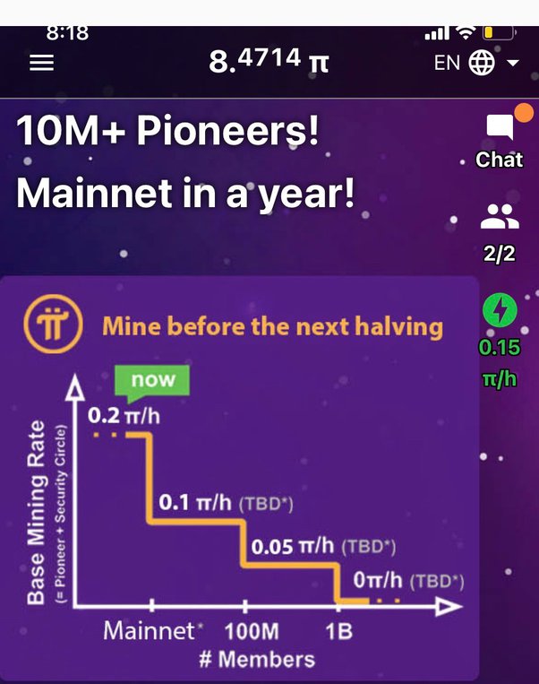 What is Pi Cryptocurrency? An A-Z Guide to Clear Your Doubts