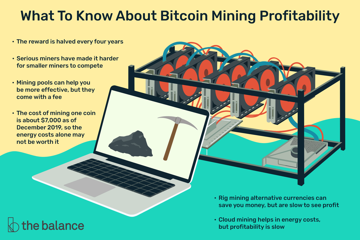 Bitcoin Mining Profit Calculator