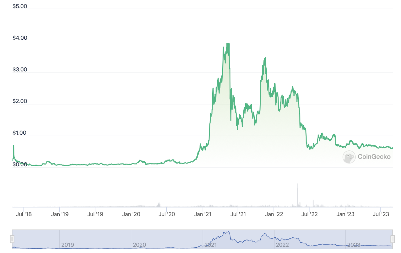 Nexo USD (NEXO-USD) Price, Value, News & History - Yahoo Finance