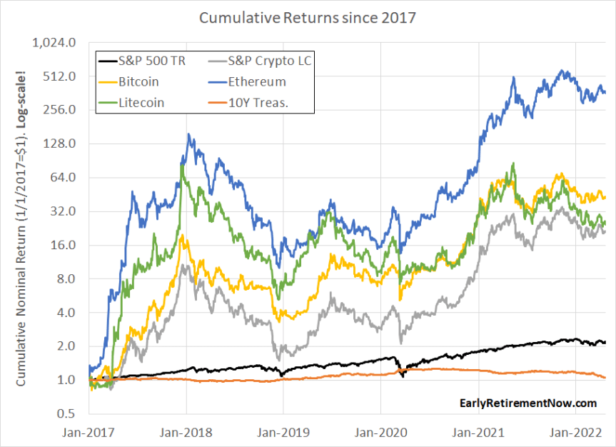 Bitcoin's Price: The Good, the Bad, the Outrageous