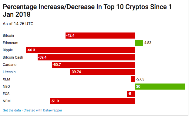 Why Is Bitcoin Volatile?