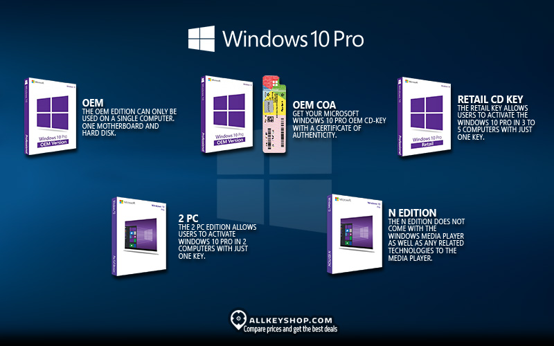 Microsoft Windows 10 Pro Lifetime License