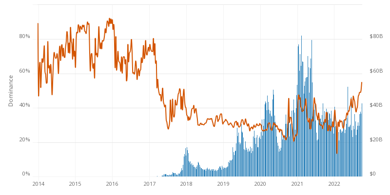 Bitcoin Price (BTC), Market Cap, Price Today & Chart History - Blockworks