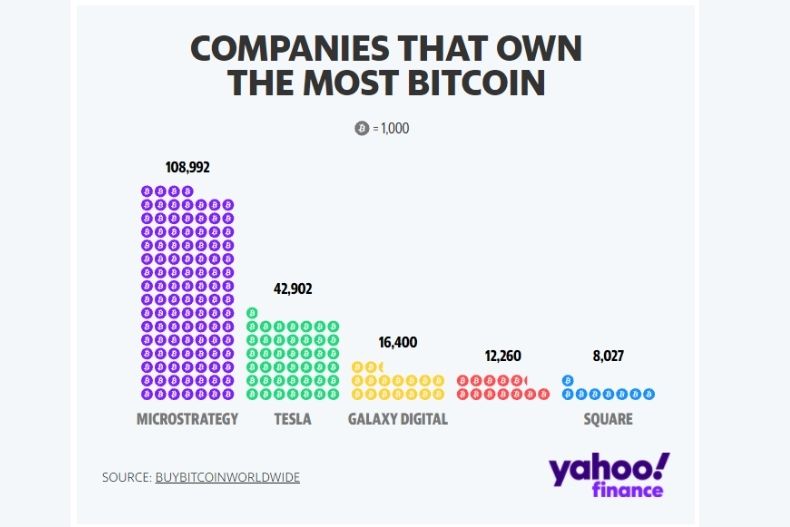 How Many People Own, Hold & Use Bitcoins? ()