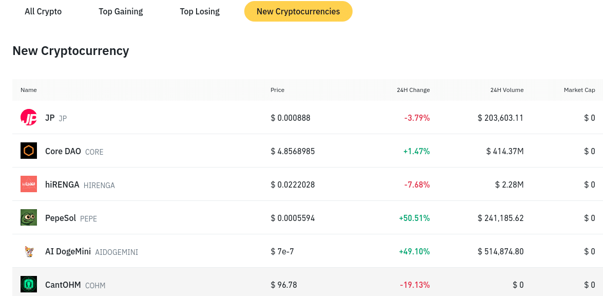 15 New Upcoming Binance Listings to Watch in March 