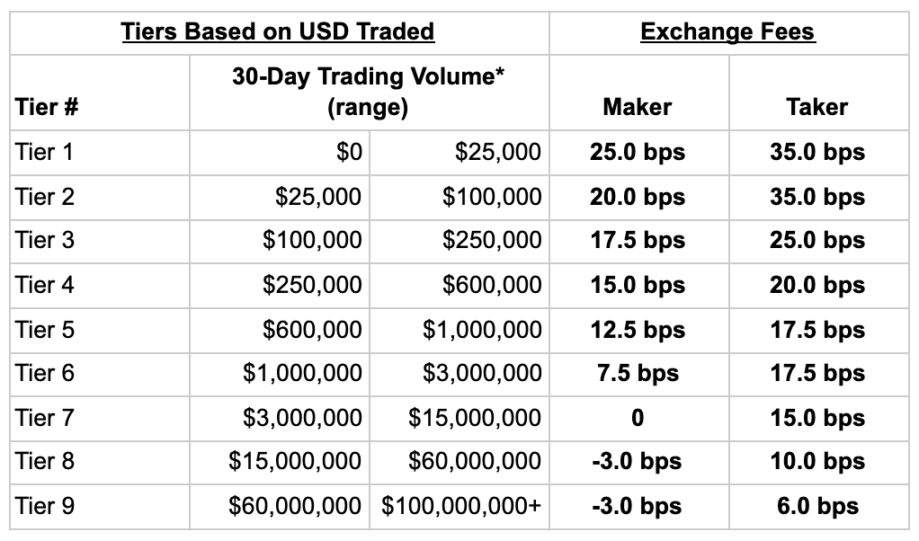 Circle | USDC & Web3 Services for a new financial system