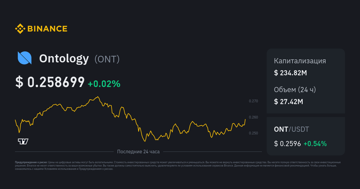 Ontology (ONT) Price Prediction , – | CoinCodex