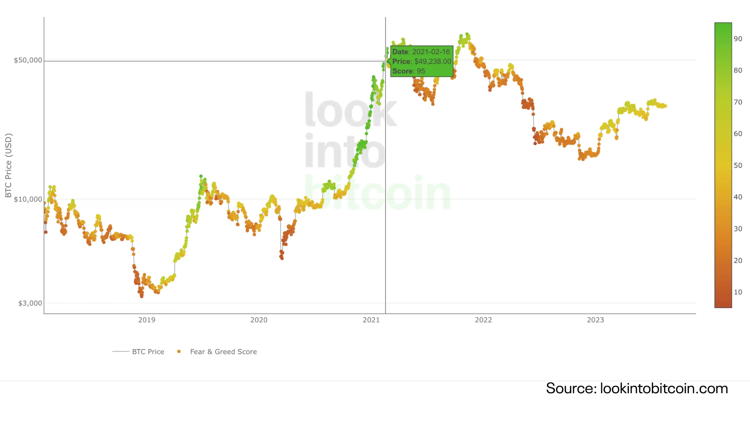 Crypto Fear & Greed Index for March 11, 