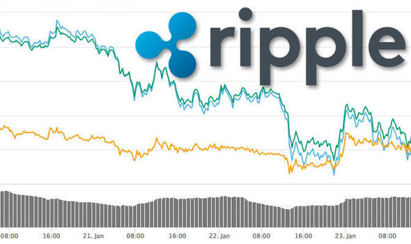 Ripple Price - XRP Price Charts, Ripple News