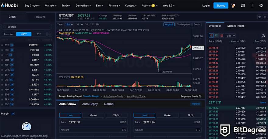 Crypto Margin Trading Guide: Is Crypto Leverage Trading Legal in the US?