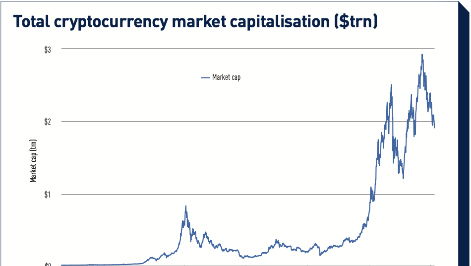 Ethereum Market Cap