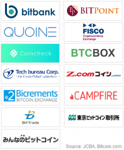 Top 10 Crypto Exchanges in Japan in | Metaverse Post