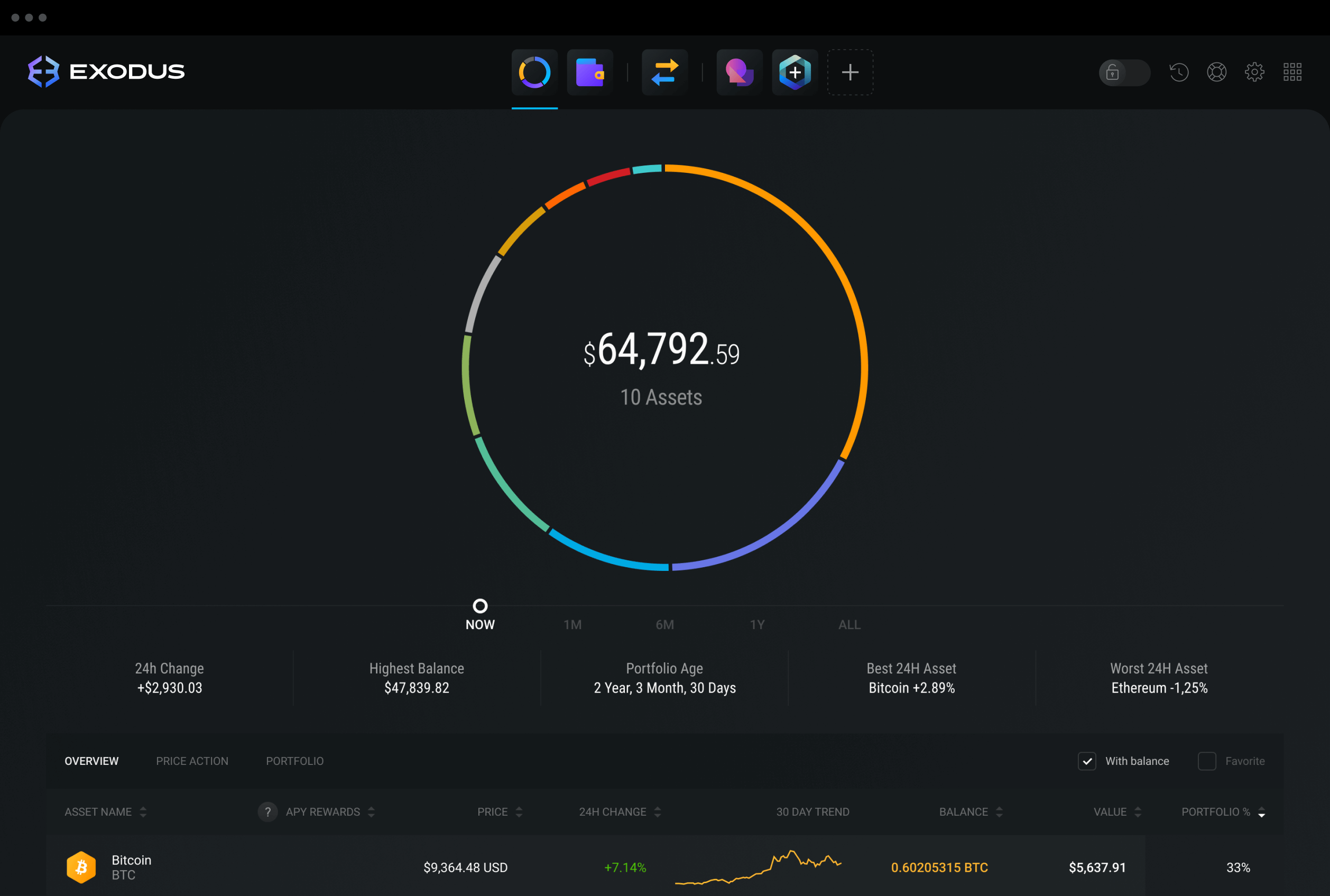 ethereum-wallet — Homebrew Formulae