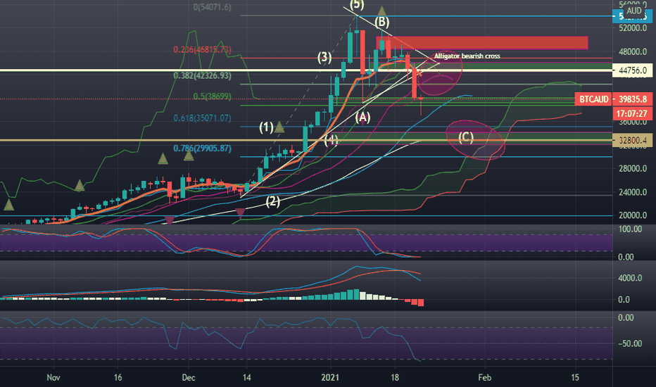 ▼, (BTC to AUD), Bitcoin real time chart & live price - BTSE