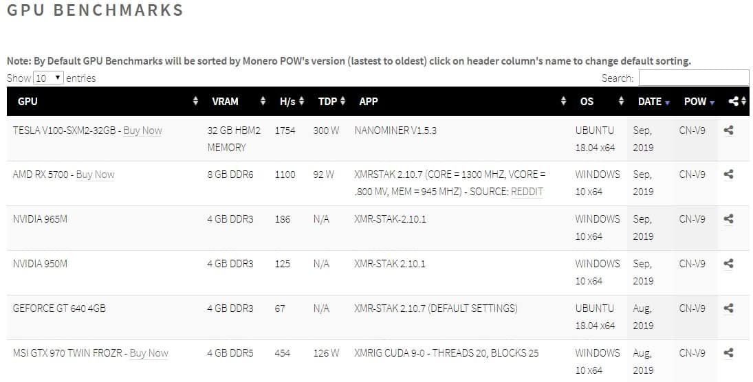 RandomX Benchmark - XMRig