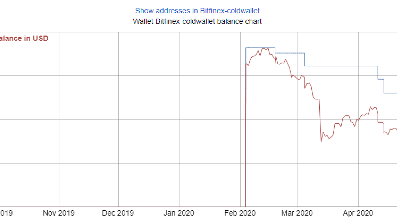 Bitfinex to provide Bitcoin holders equivalent balances in Bitcoin Cash – CryptoNinjas