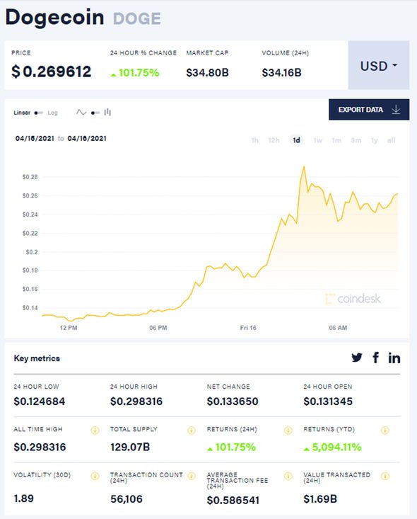 Dash Price (DASH), Market Cap, Price Today & Chart History - Blockworks