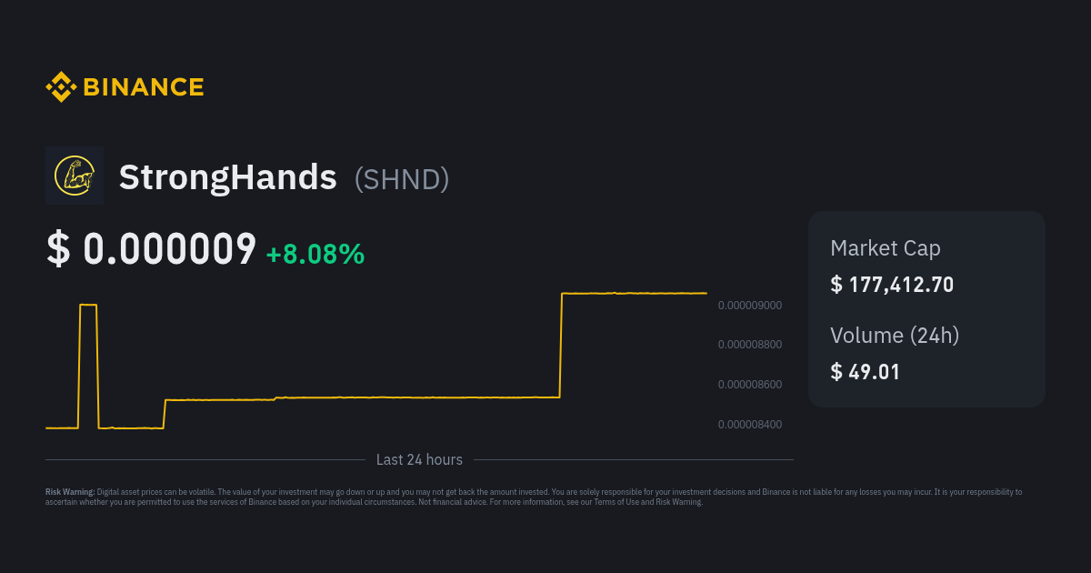 StrongHands | CoinExplorer Blockchain Explorer & Monetary Statistics