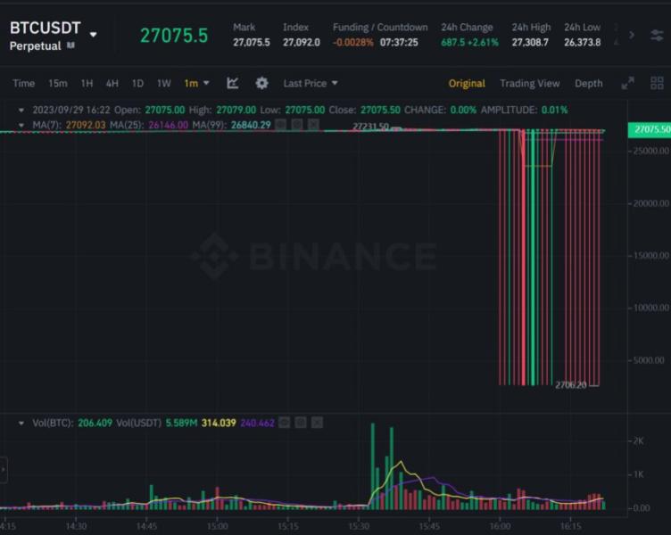 Binance Wrapped Btc Price | BBTC Price index, Live chart & Market cap | OKX