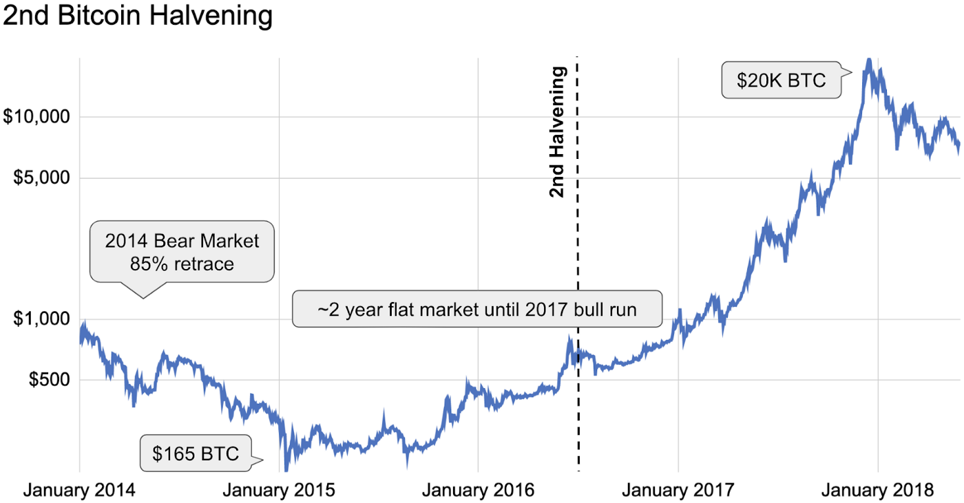 Crypto's Big Events: Halving & Ethereum ETF Countdown