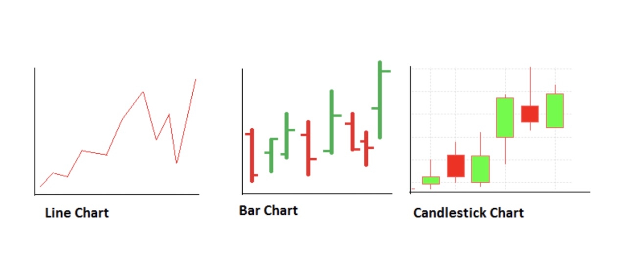 How to Read Crypto Candles and Use Them for Profitable Trading