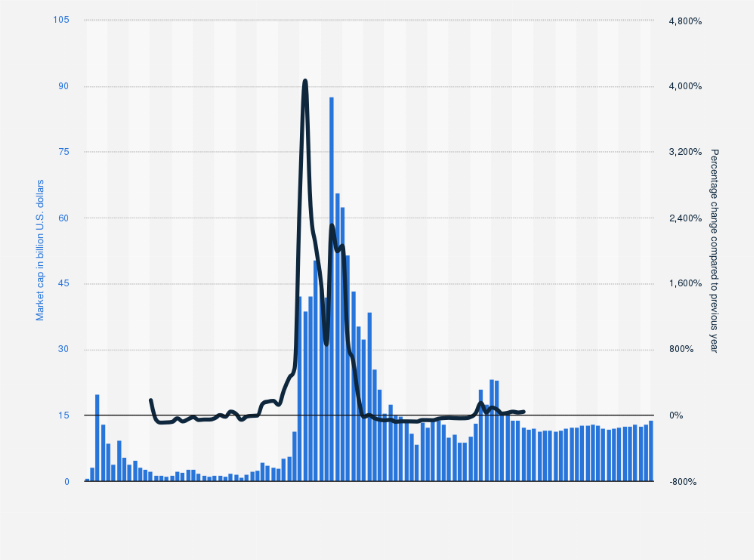 Cardano Market Cap — Chart and Ideas — TradingView