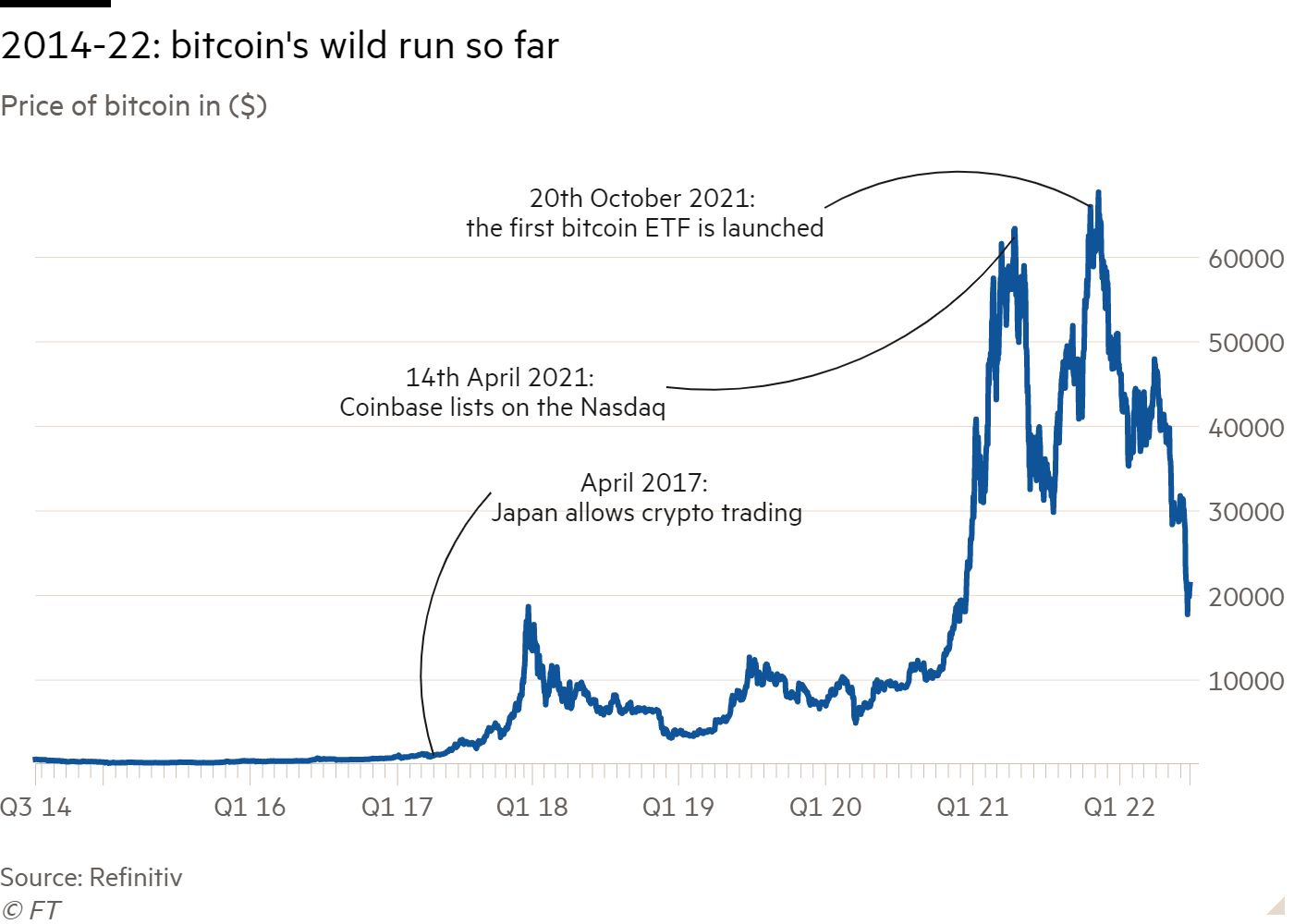 Bitcoin Futures,Mar (BTC=F) Stock Historical Prices & Data - Yahoo Finance