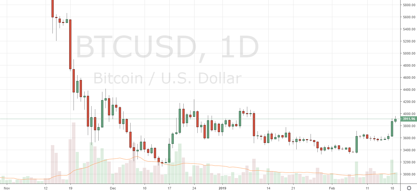 BCH ETH - Crex24 - CryptoCurrencyChart