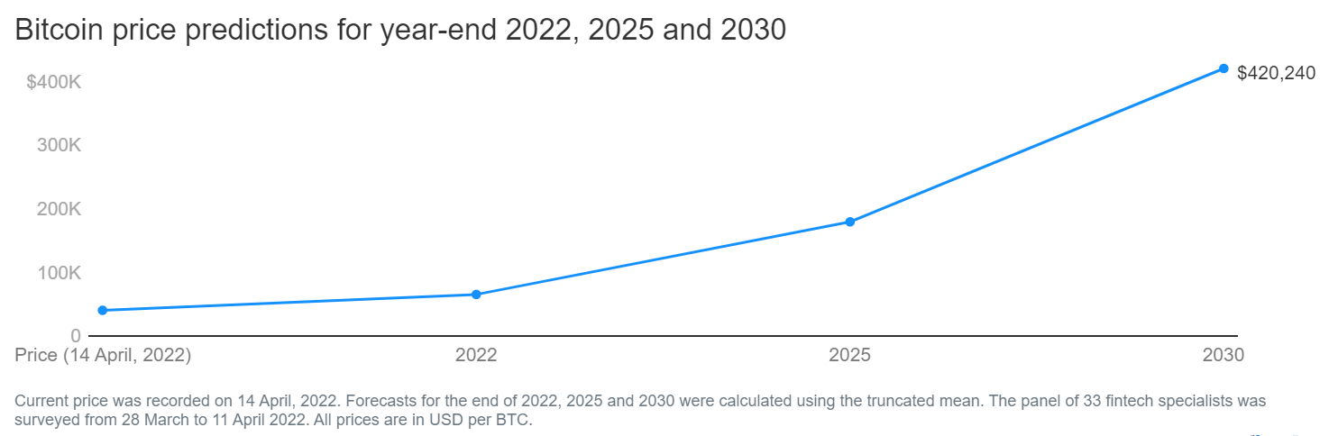 Bitcoin Price Prediction & Forecast for , , | bitcoinhelp.fun