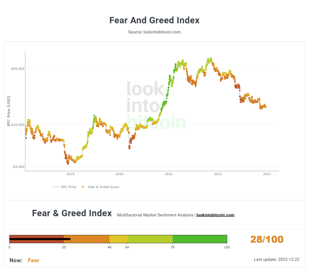 Bitcoin Fear and Greed Index Today - Crypto Index Update Daily. - BitScreener