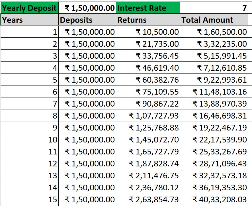 Compound Interest Calculator