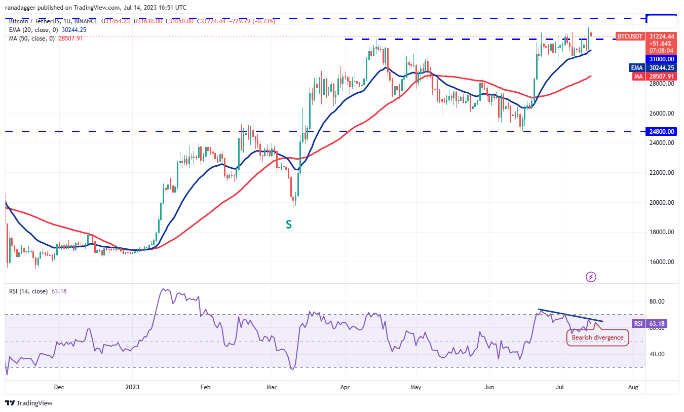 Bitcoin EUR (BTC-EUR) Price History & Historical Data - Yahoo Finance