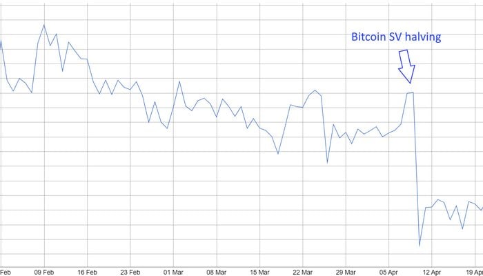 Bitcoin vs Bitcoin Cash vs Bitcoin SV | CoinMarketCap