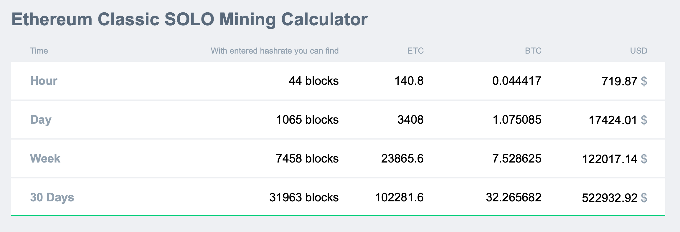 ETC Mining Profitability Calculator