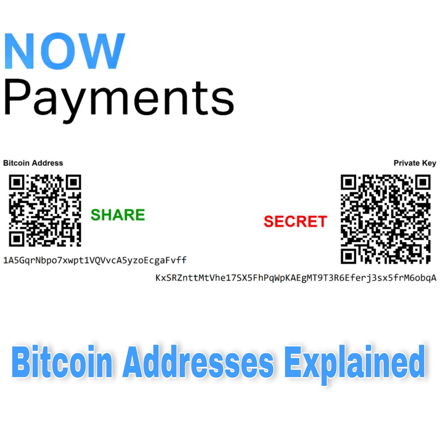 What Is a Bitcoin Address? A 3-Minute Rundown