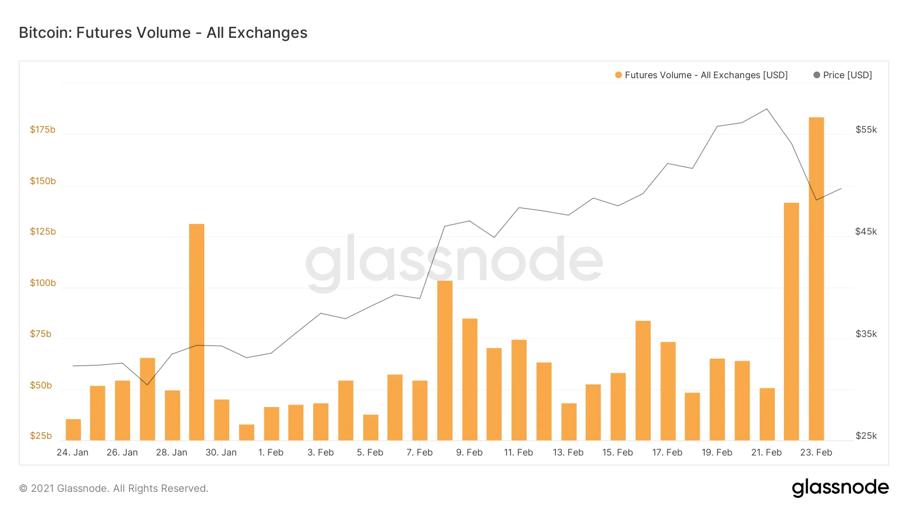 Bitcoin Futures Market Breakdown