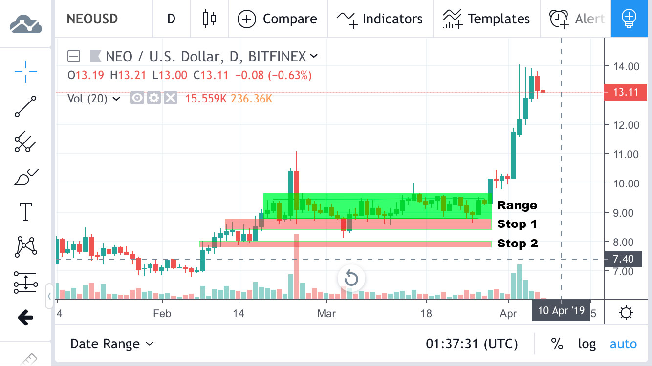 Trailing Stop Loss