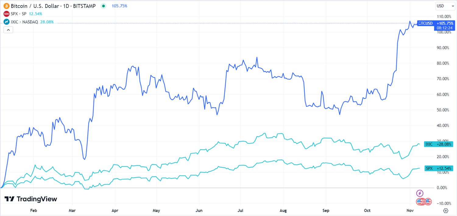 Bitcoin USD (BTC-USD) Price, Value, News & History - Yahoo Finance